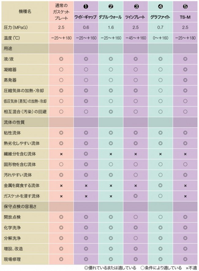 ラインナップ別用途