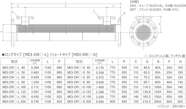 LAP JOINT TYPE仕様