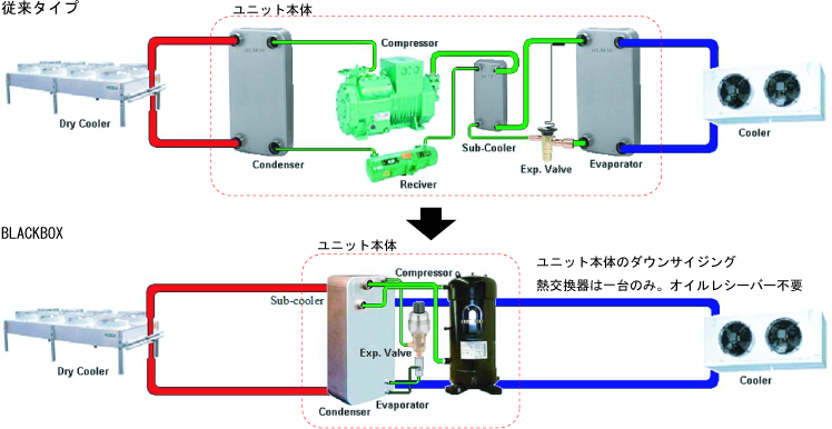 超小型水熱源ヒートポンプ/水冷チラー BLACKBOX｜アルファラバルの熱交換器やヒートポンプによる排熱利用と省エネならMDI