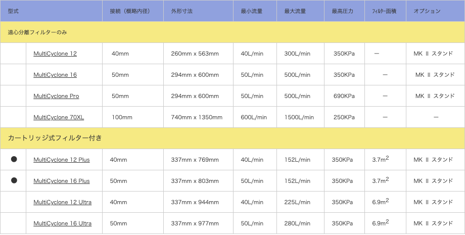 product153-07