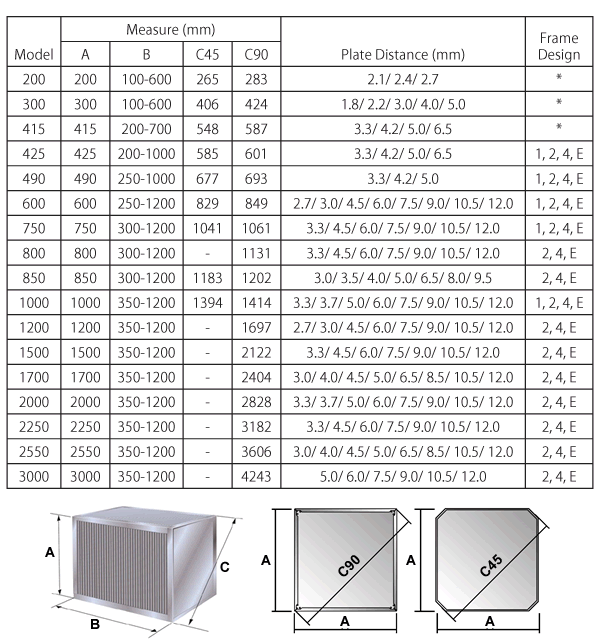 MODEL Hラインナップ