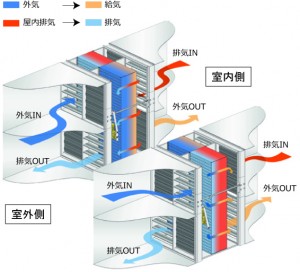 Accubloc仕組み