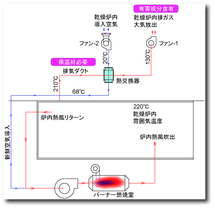 排ガス処理熱例