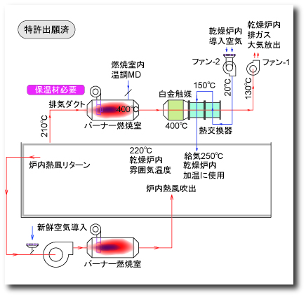 排ガス熱回収事例