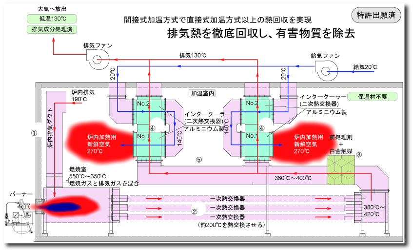 排ガス熱回収システム例