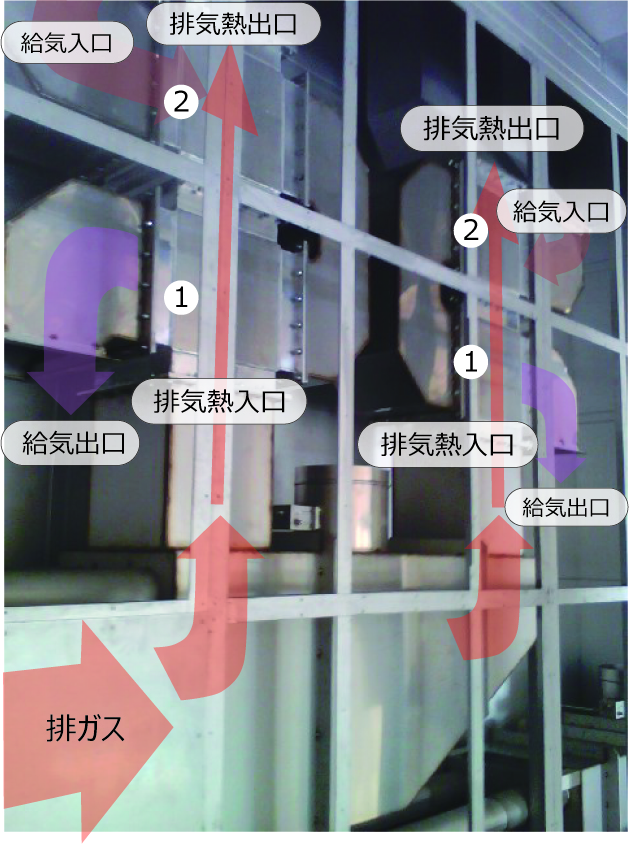 塗装工場における排ガス熱回収