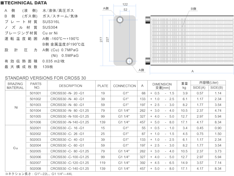 TECHNICAL DATA