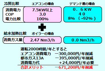 エアコン比較