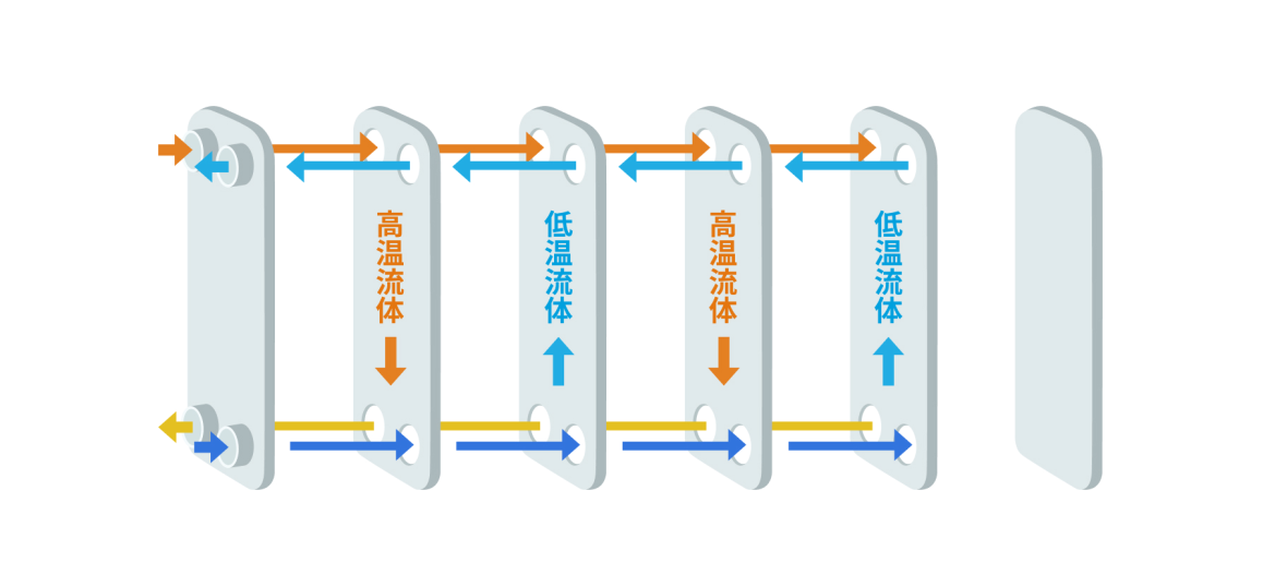 ブレージングプレート熱交換器