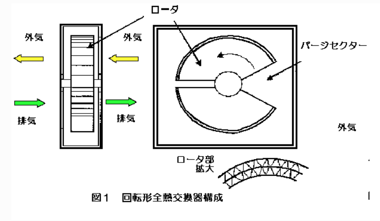 全熱交換器（公益財団法人日本冷凍空調学会）